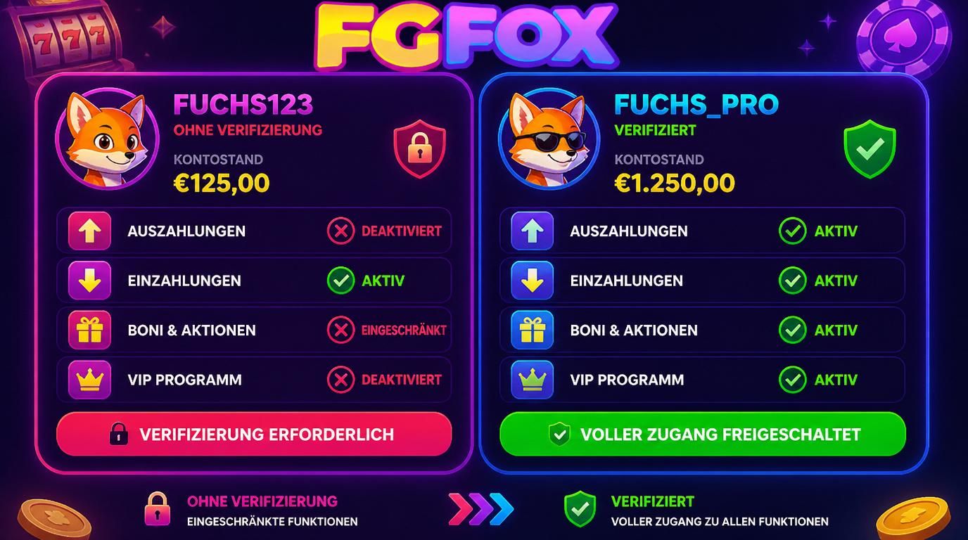 Vergleich „Unverifiziert vs Verifiziert“ bei Kontoaktionen